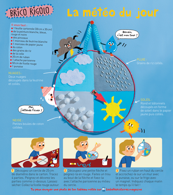 “La météo du jour”, Les Belles Histoires n°549, septembre 2018. Brico : Anne Chiumino (conception et réalisation). Photos : Benoît Teillet. Illustrations : Amélie Falières.
